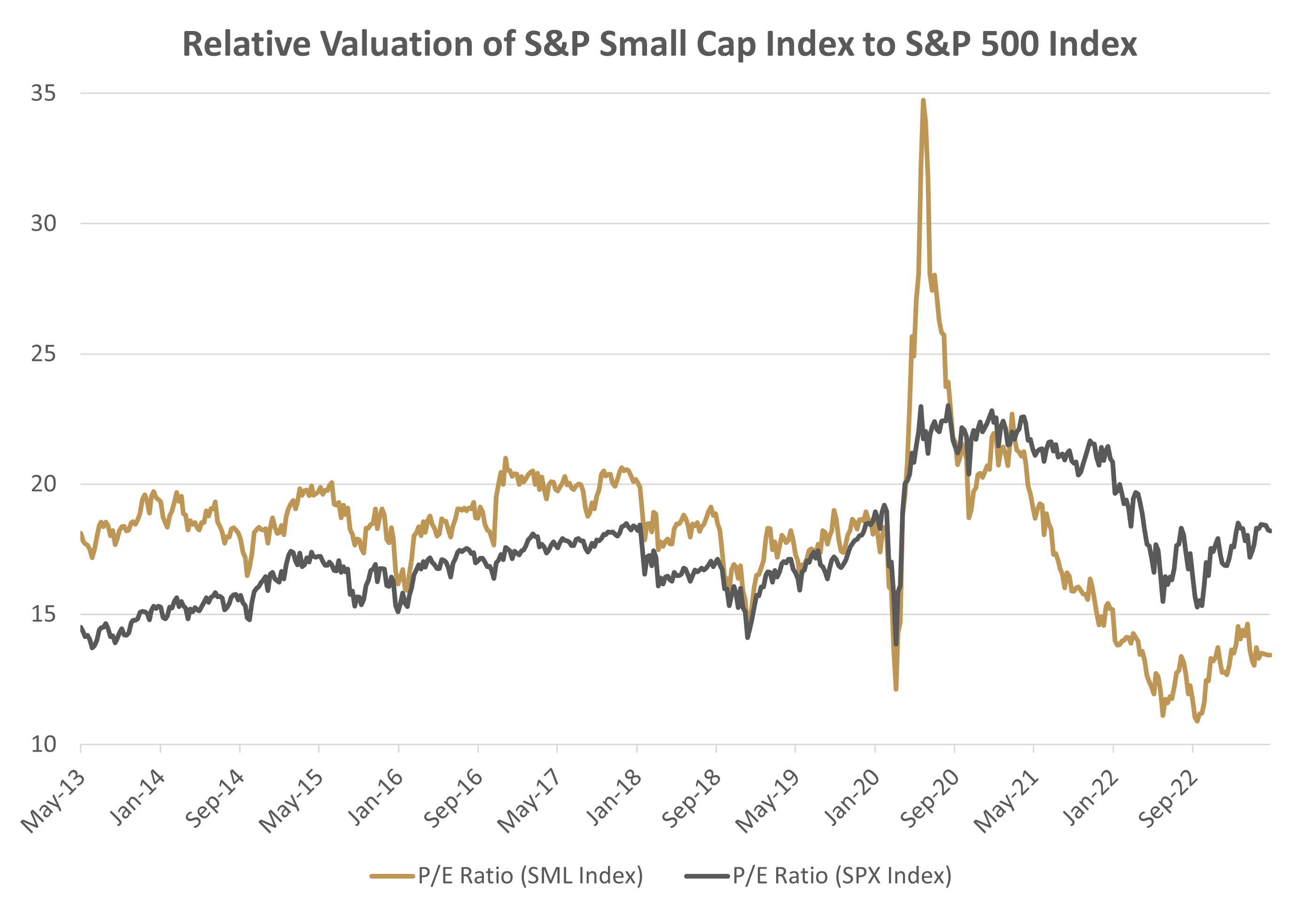 why-a-recession-might-be-needed-for-small-caps-to-work-steve-johnson